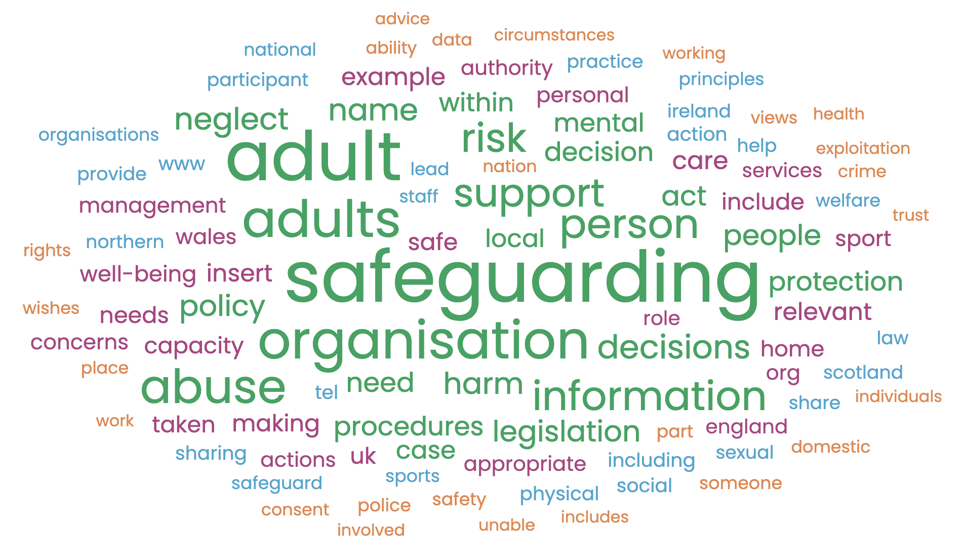 Protecting Children & Vulnerable Adults Policy and Procedure
