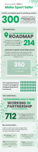 Sport Infographic 2024
