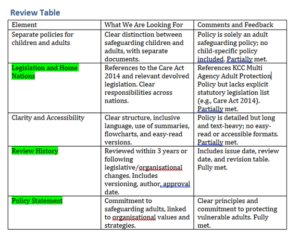 AI Safeguarding Policy 2